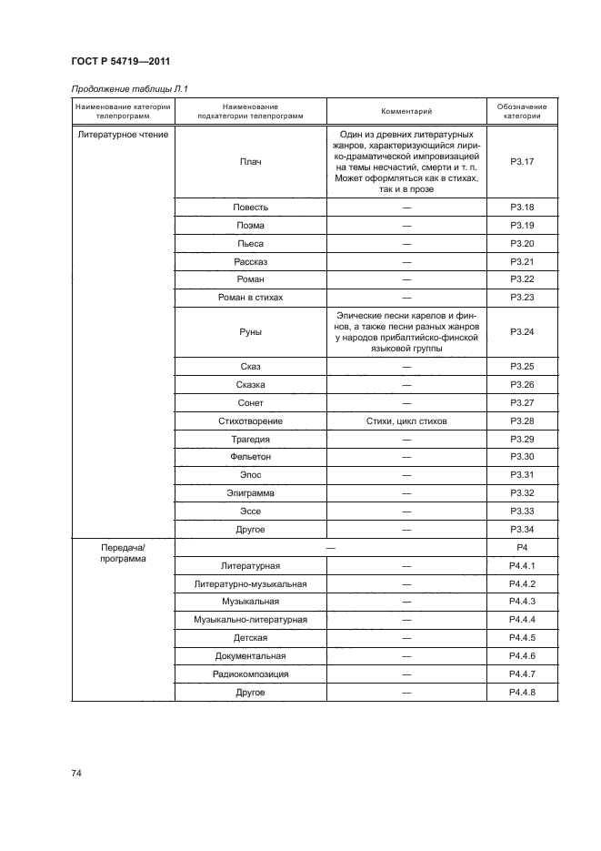 ГОСТ Р 54719-2011