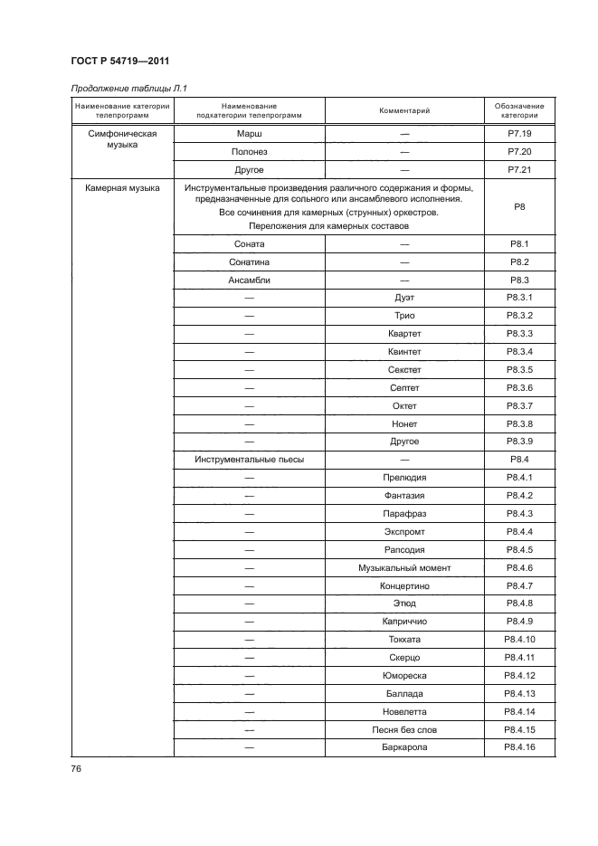 ГОСТ Р 54719-2011