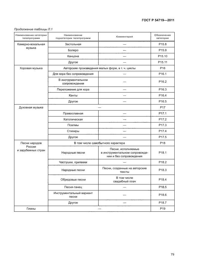 ГОСТ Р 54719-2011