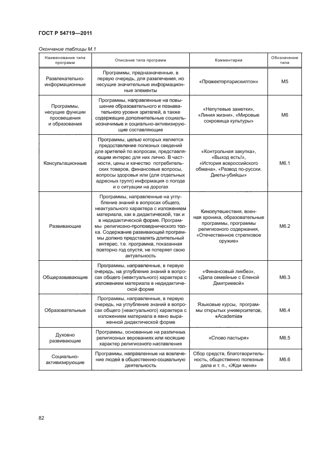 ГОСТ Р 54719-2011