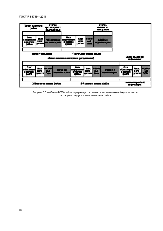 ГОСТ Р 54719-2011