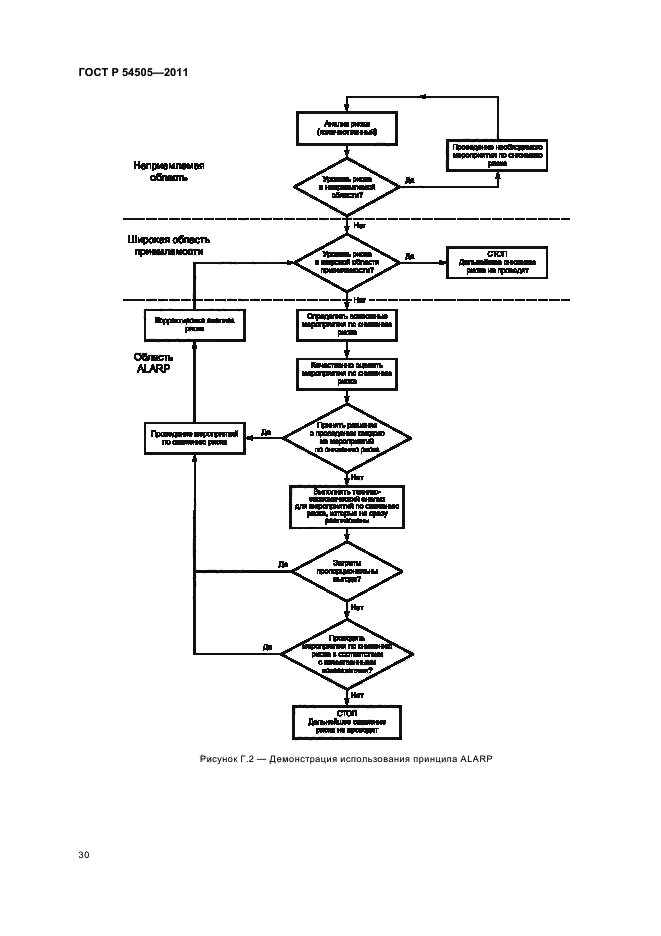 ГОСТ Р 54505-2011