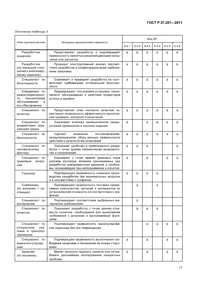 ГОСТ Р 27.201-2011
