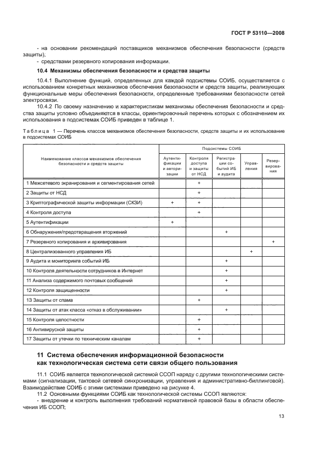 ГОСТ Р 53110-2008