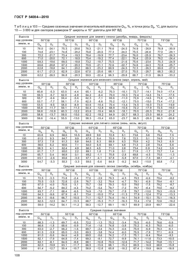 ГОСТ Р 54084-2010
