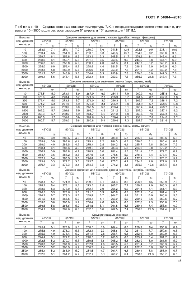 ГОСТ Р 54084-2010