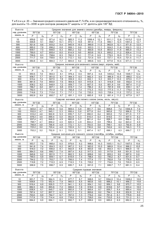 ГОСТ Р 54084-2010
