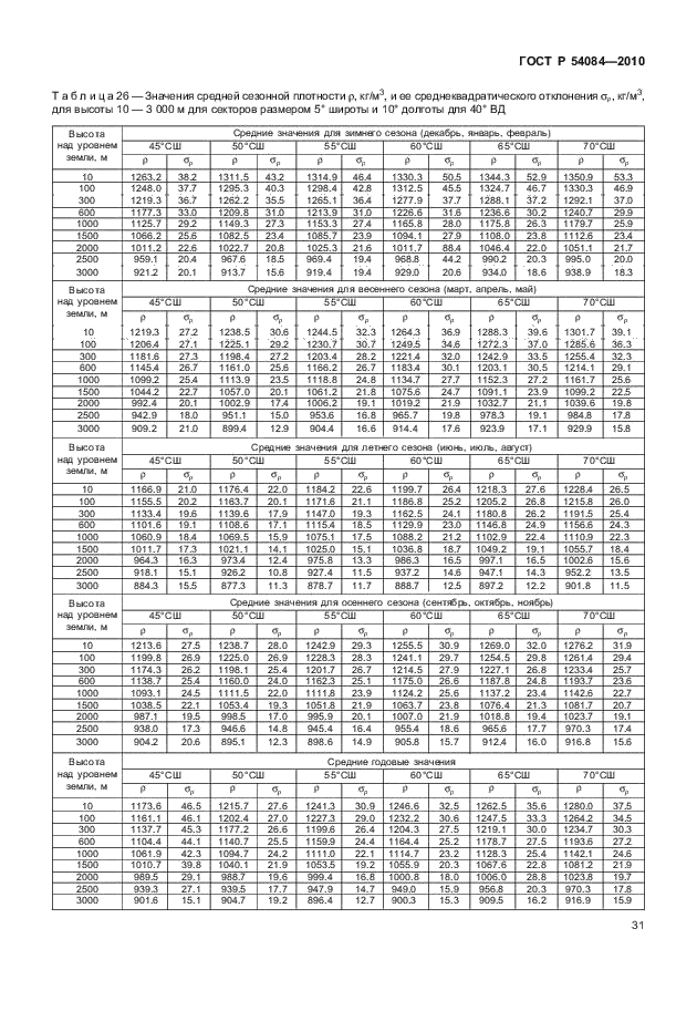 ГОСТ Р 54084-2010