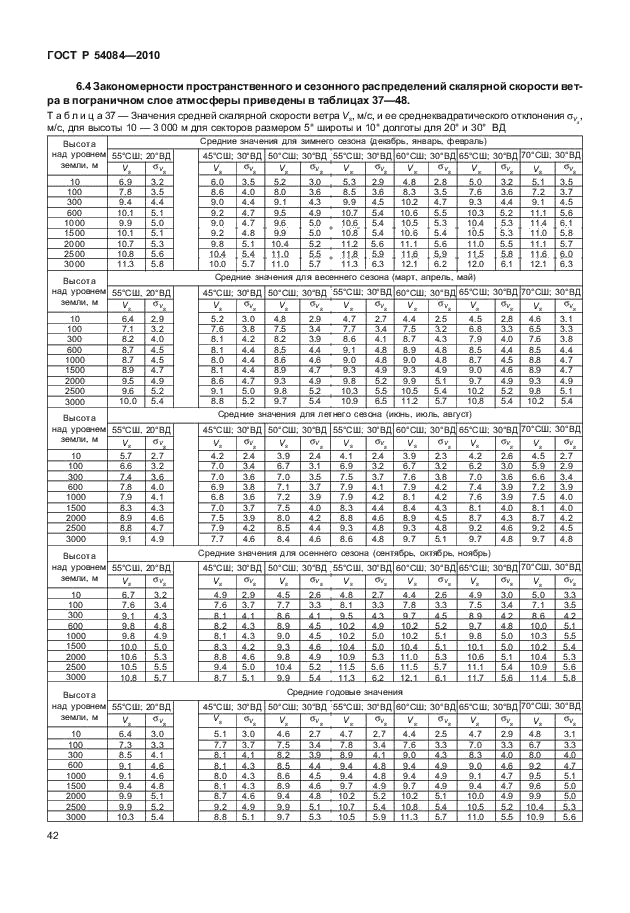 ГОСТ Р 54084-2010