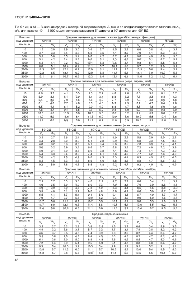 ГОСТ Р 54084-2010