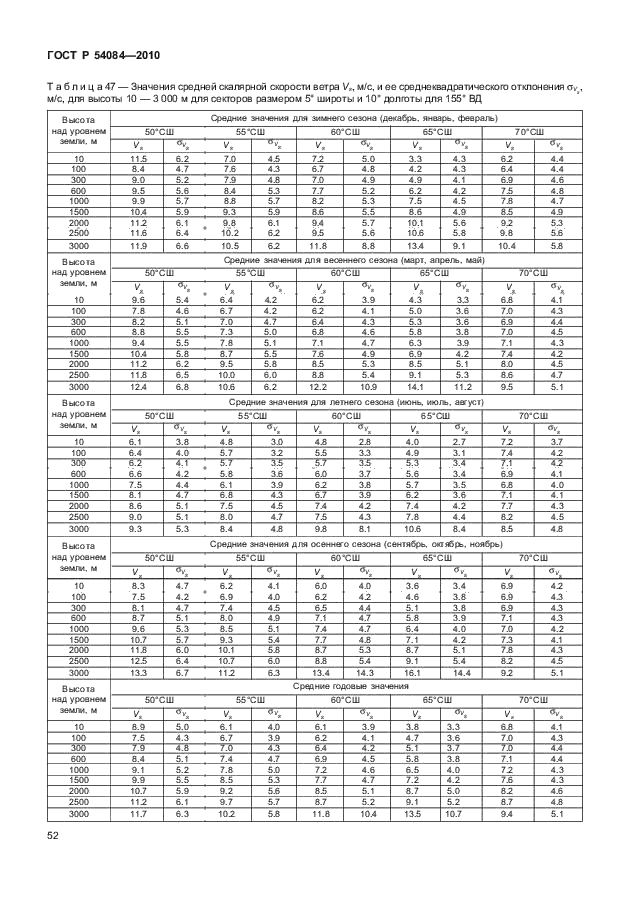 ГОСТ Р 54084-2010
