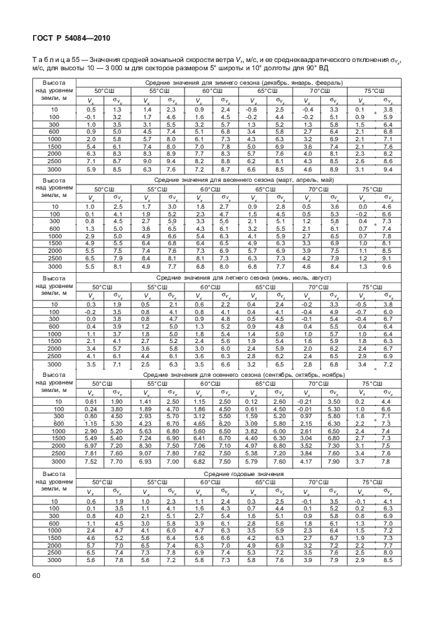 ГОСТ Р 54084-2010