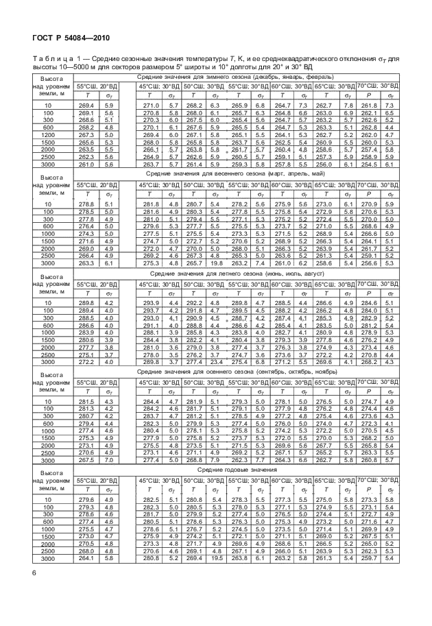 ГОСТ Р 54084-2010