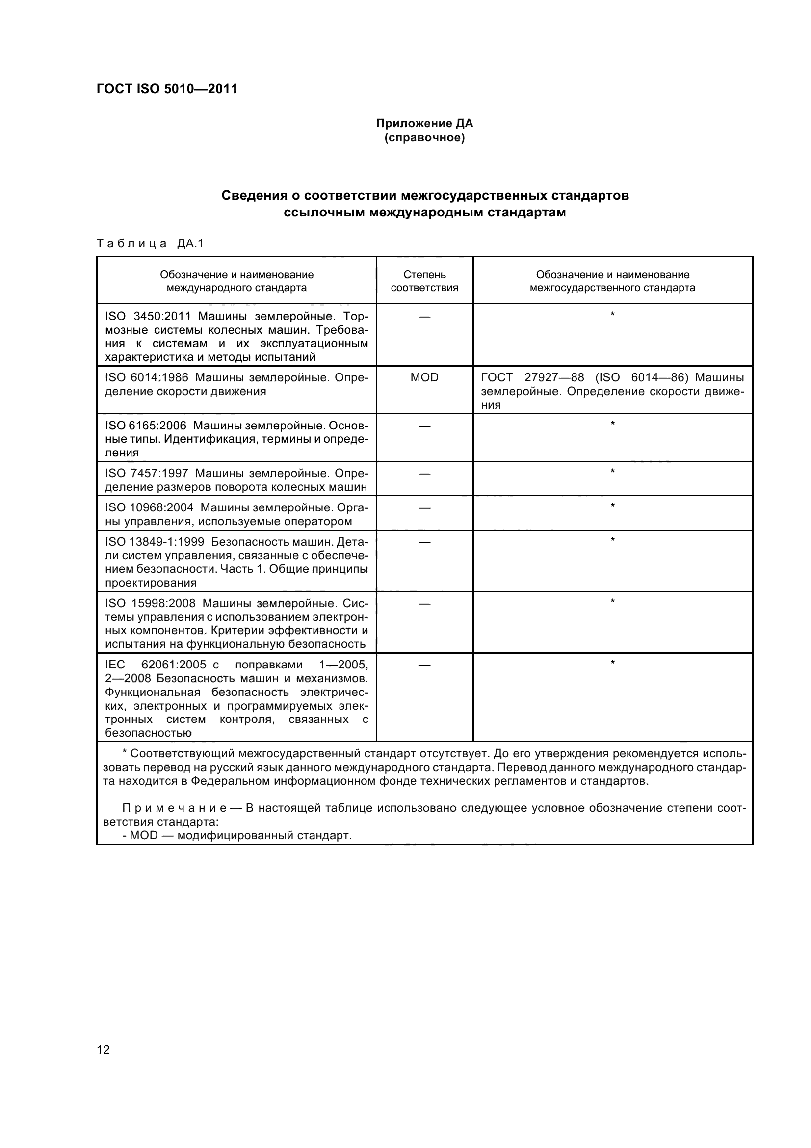 ГОСТ ISO 5010-2011