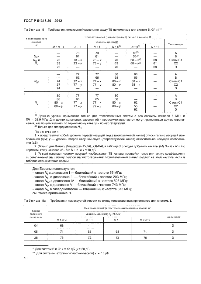 ГОСТ Р 51318.20-2012