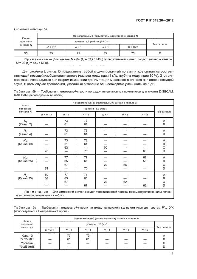 ГОСТ Р 51318.20-2012