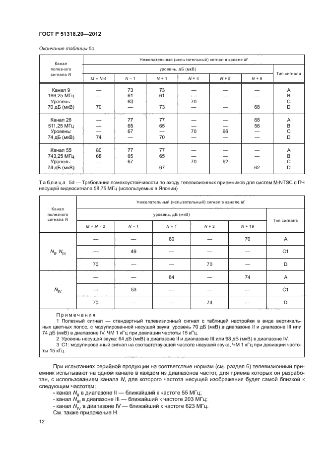 ГОСТ Р 51318.20-2012