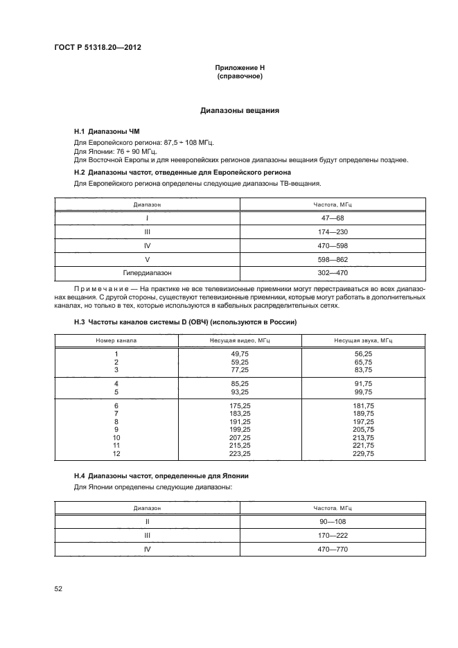 ГОСТ Р 51318.20-2012