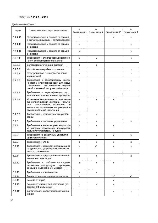 ГОСТ EN 1010-1-2011