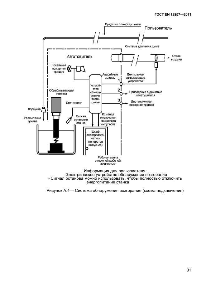 ГОСТ EN 12957-2011