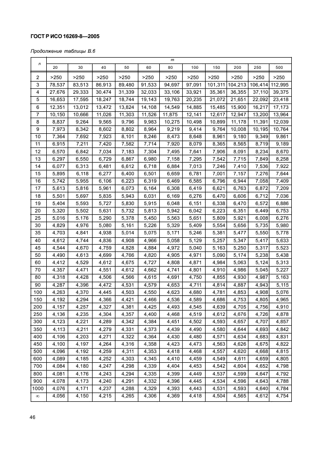 ГОСТ Р ИСО 16269-8-2005