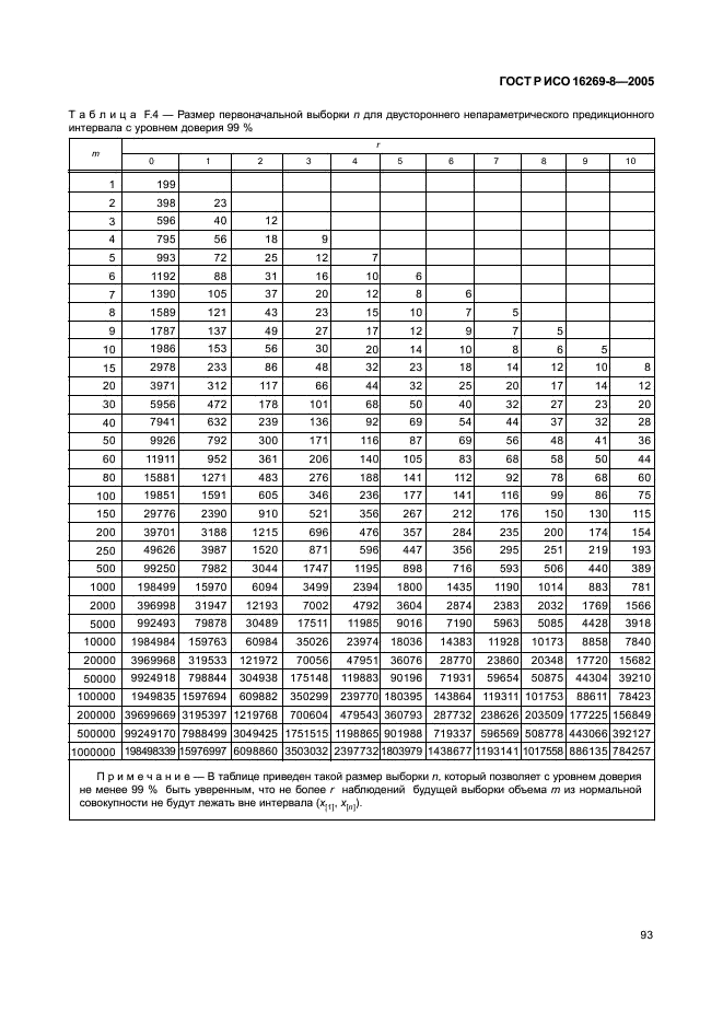 ГОСТ Р ИСО 16269-8-2005