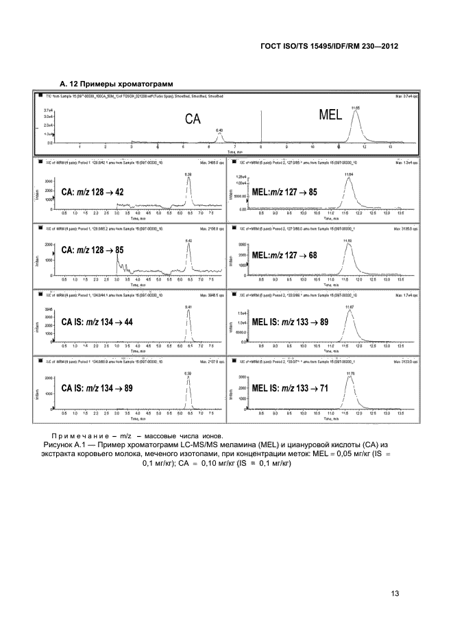 ГОСТ ISO/TS 15495/IDF/RM 230-2012