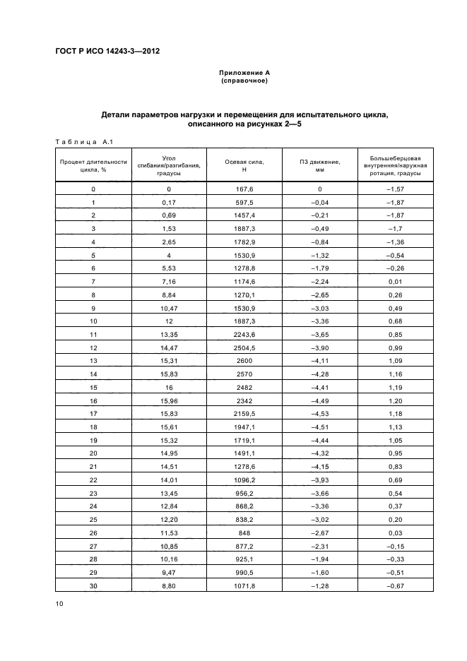 ГОСТ Р ИСО 14243-3-2012