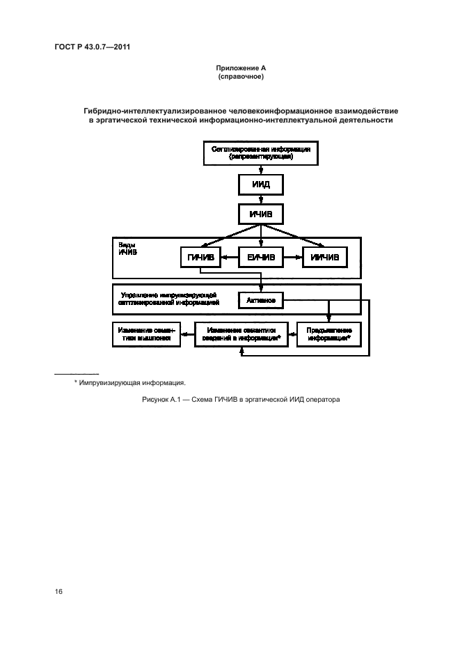 ГОСТ Р 43.0.7-2011