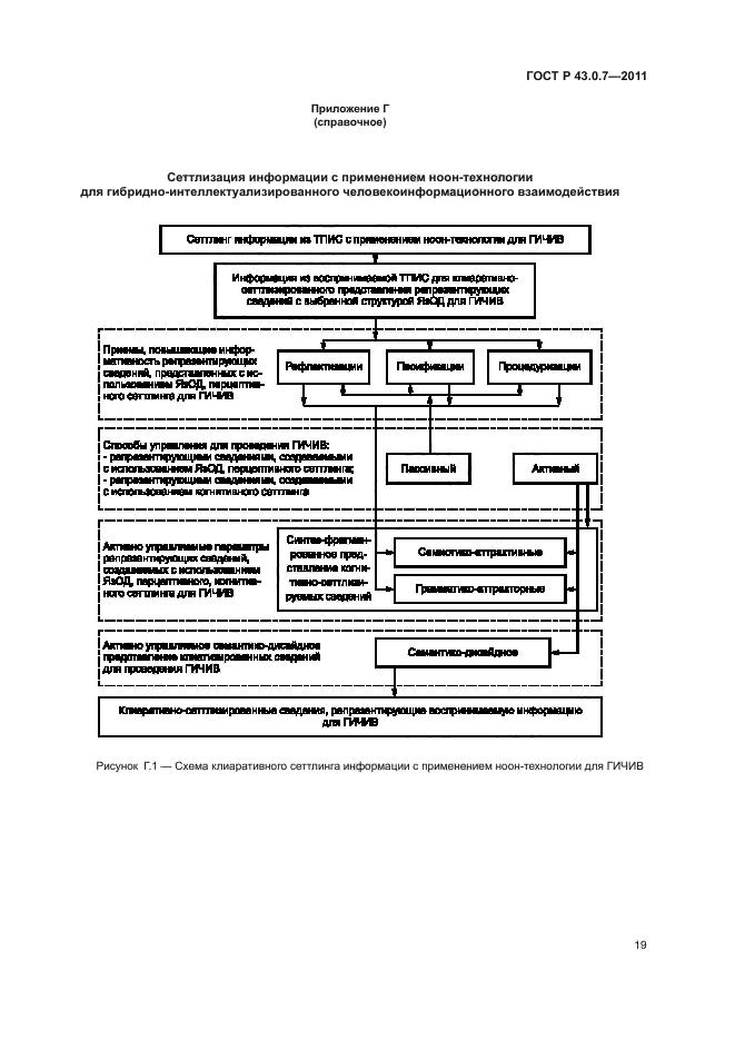 ГОСТ Р 43.0.7-2011