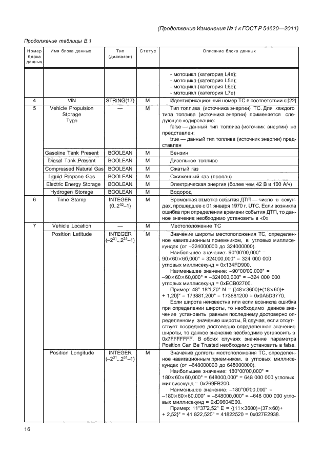 ГОСТ Р 54620-2011