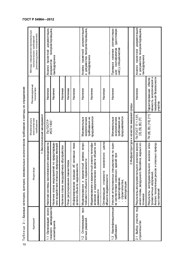 ГОСТ Р 54964-2012