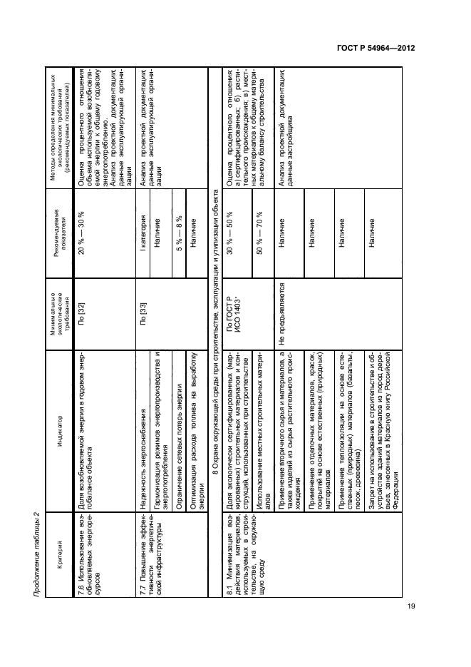 ГОСТ Р 54964-2012