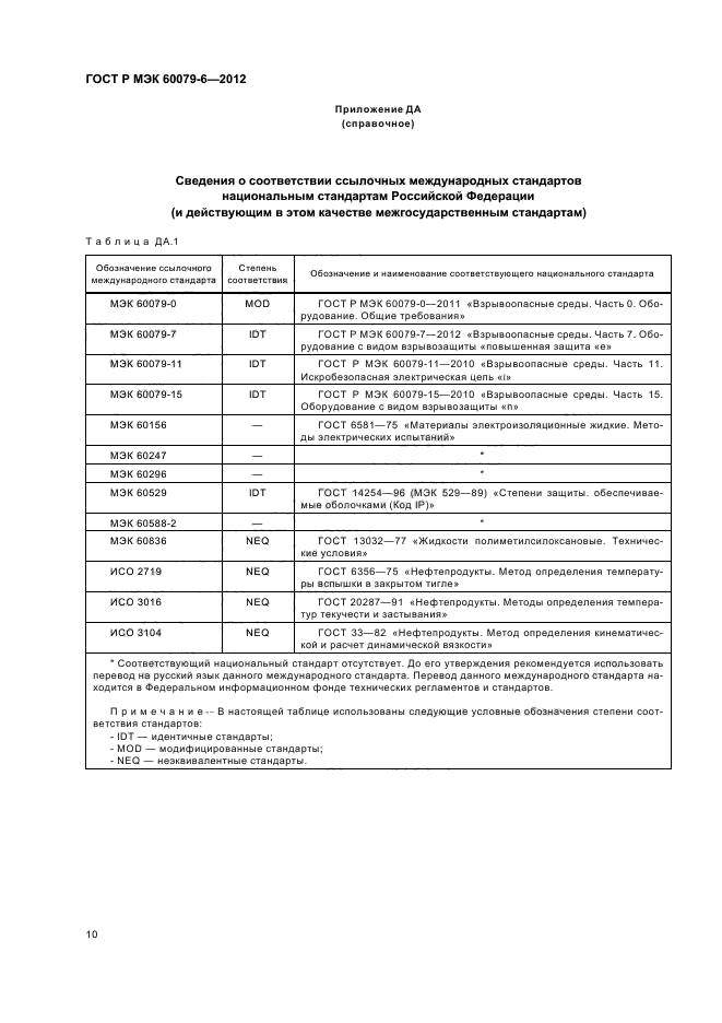 ГОСТ Р МЭК 60079-6-2012