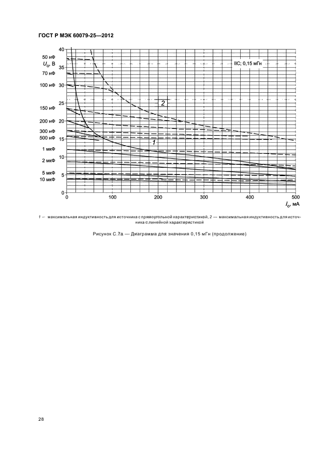 ГОСТ Р МЭК 60079-25-2012