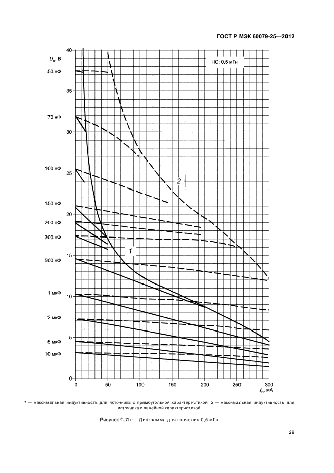 ГОСТ Р МЭК 60079-25-2012