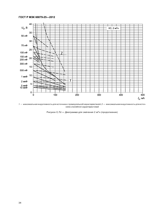 ГОСТ Р МЭК 60079-25-2012