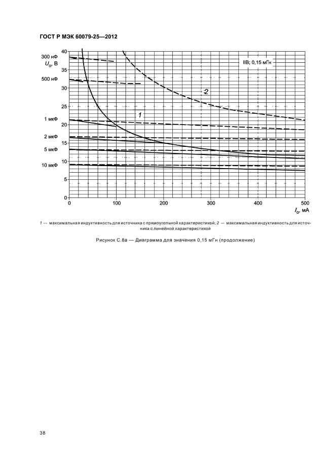 ГОСТ Р МЭК 60079-25-2012