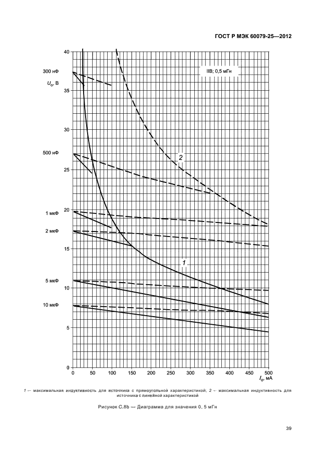 ГОСТ Р МЭК 60079-25-2012