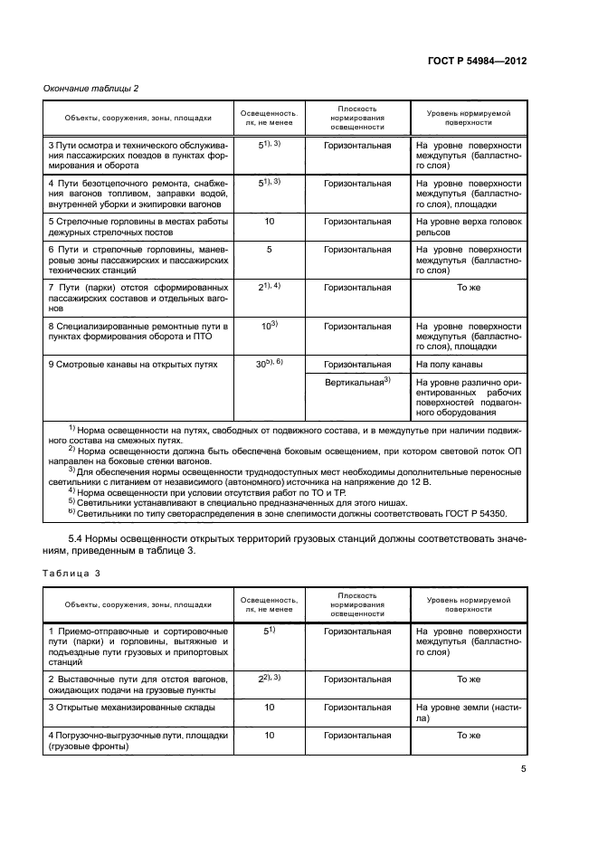 ГОСТ Р 54984-2012