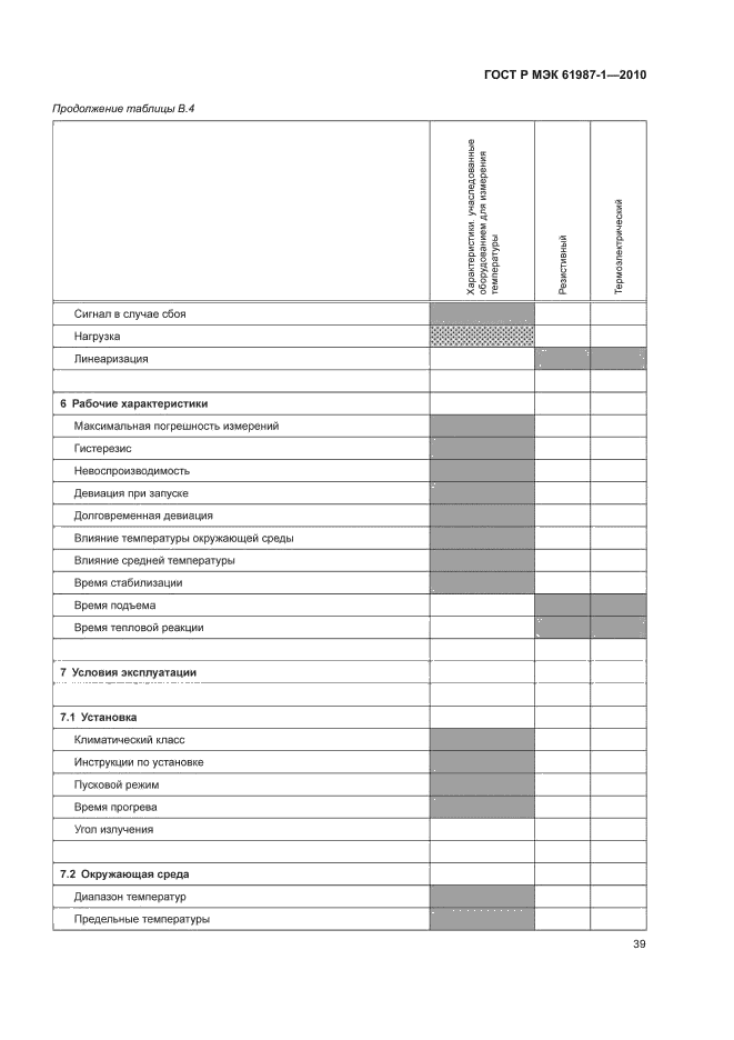 ГОСТ Р МЭК 61987-1-2010