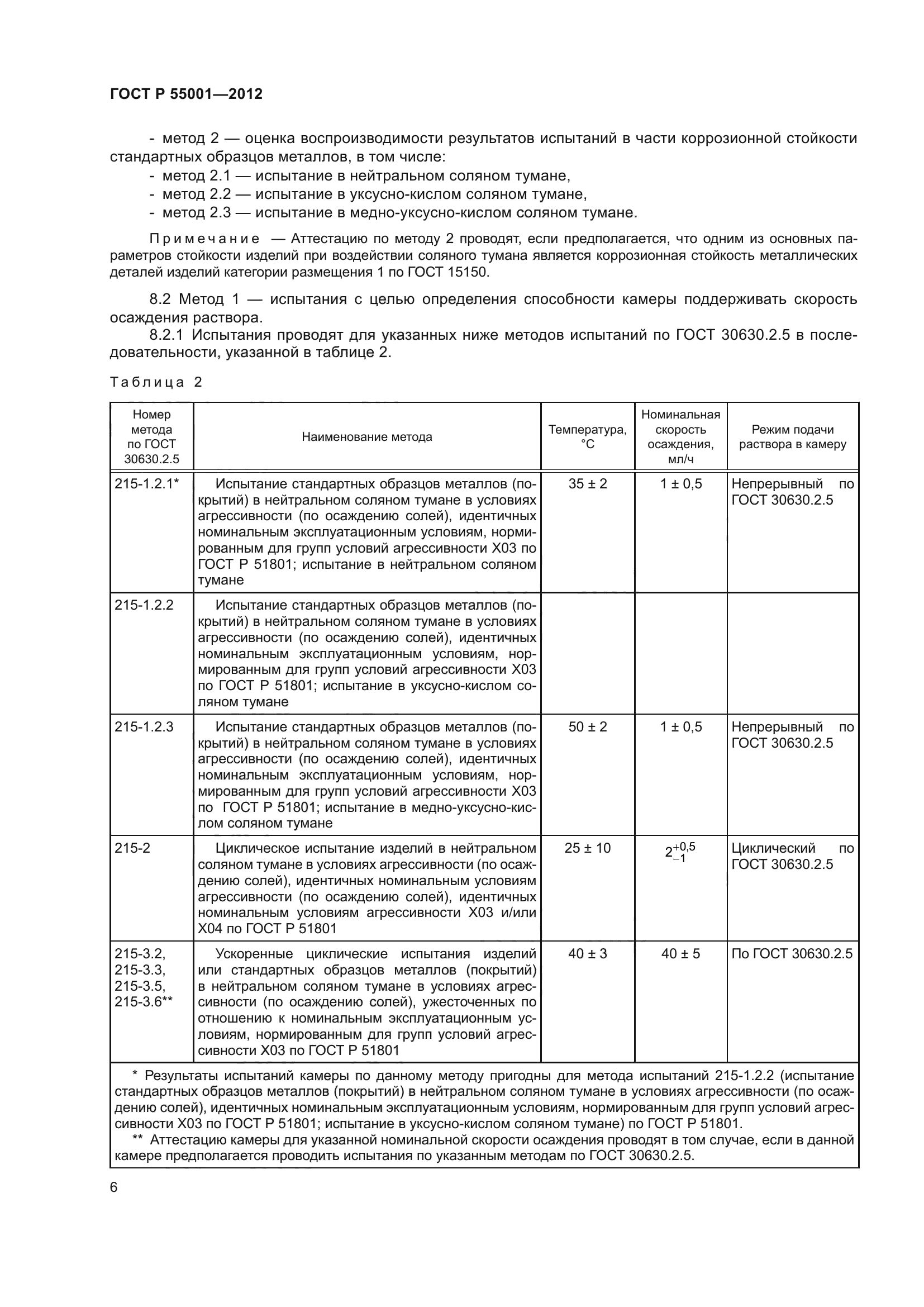 ГОСТ Р 55001-2012