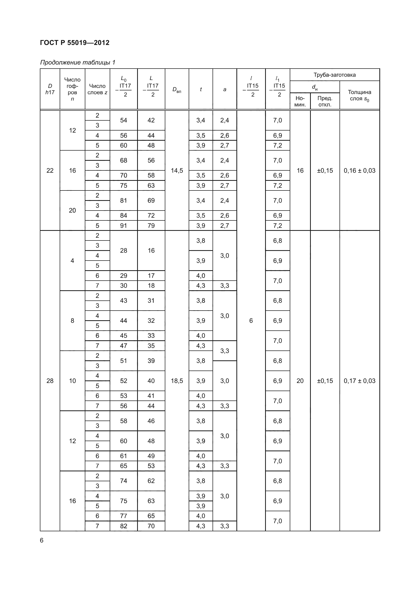 ГОСТ Р 55019-2012
