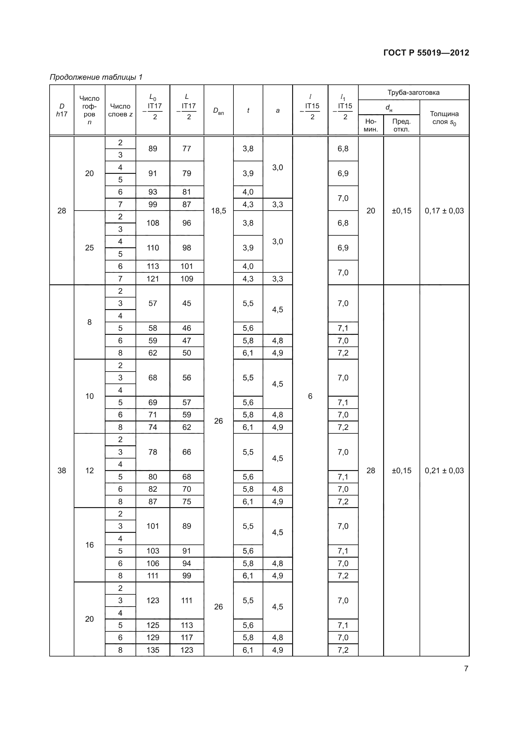 ГОСТ Р 55019-2012