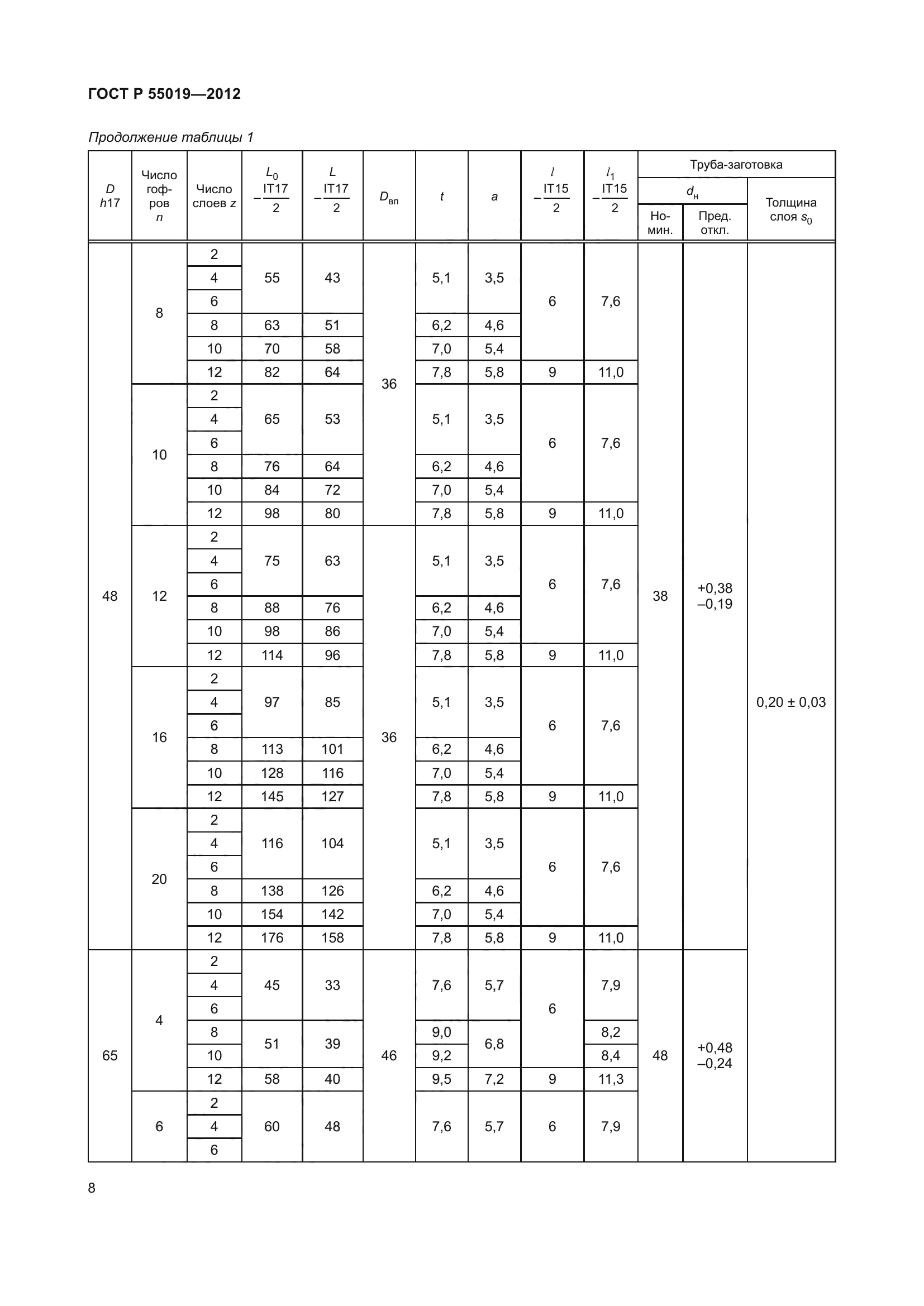 ГОСТ Р 55019-2012