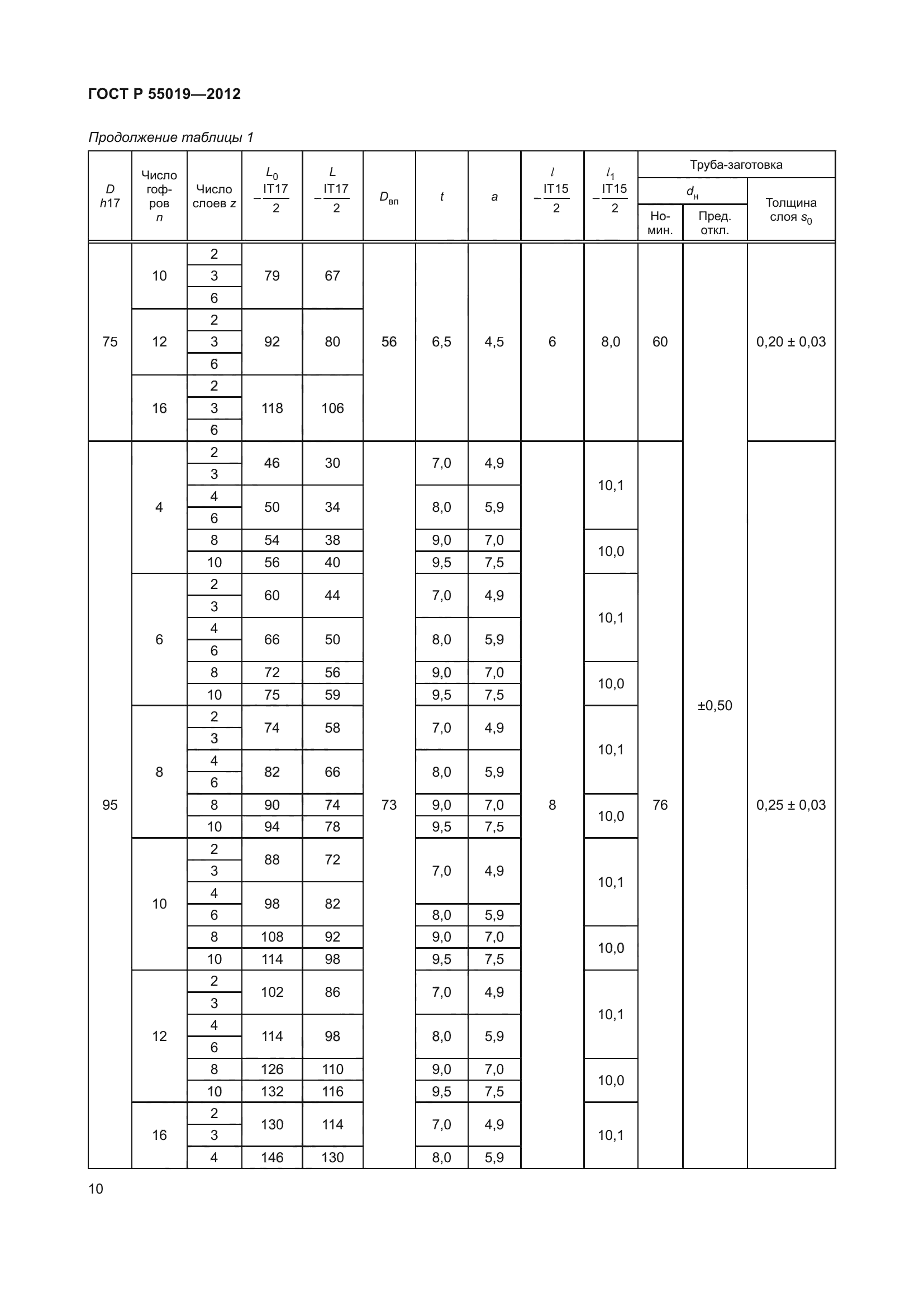 ГОСТ Р 55019-2012