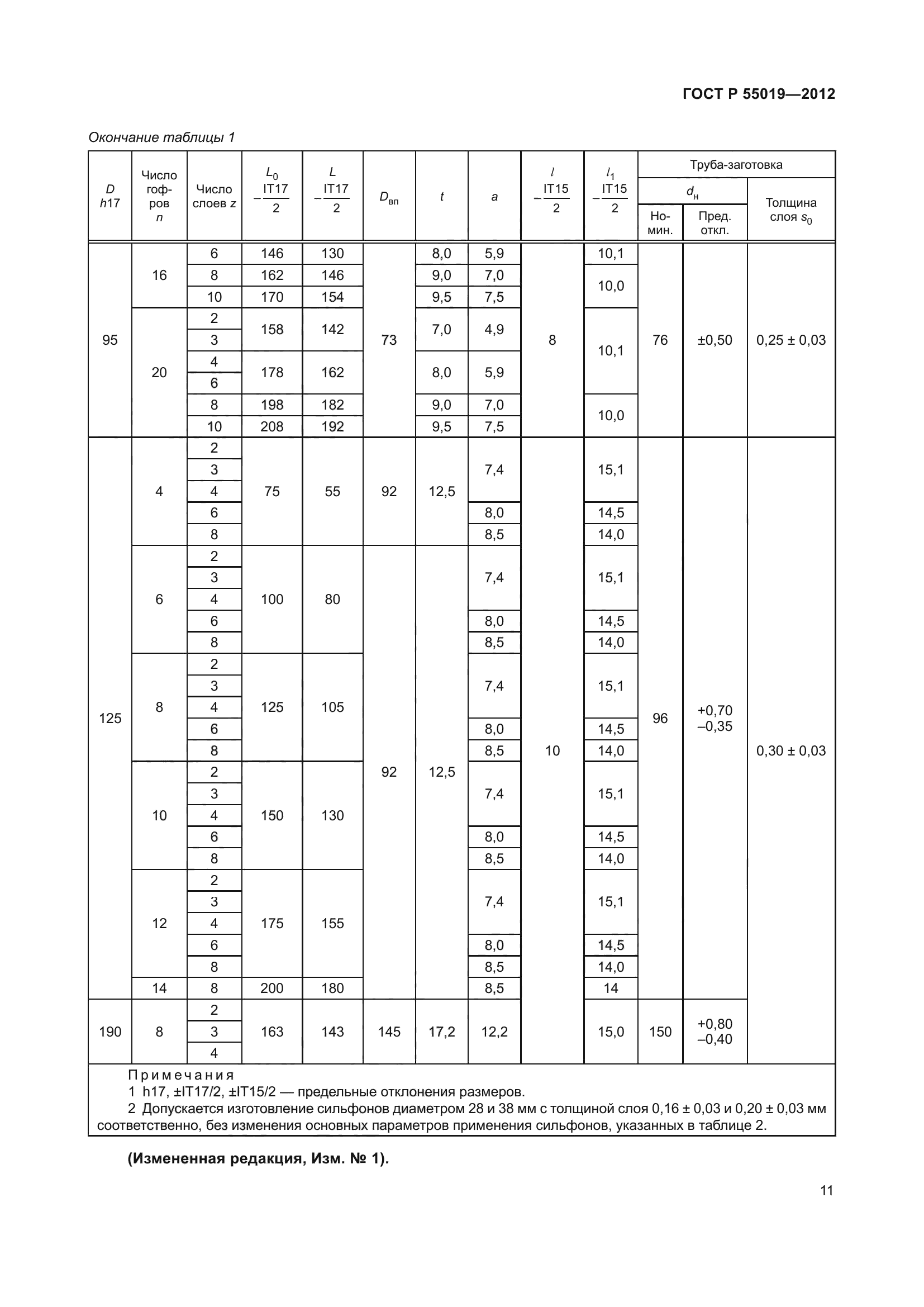 ГОСТ Р 55019-2012