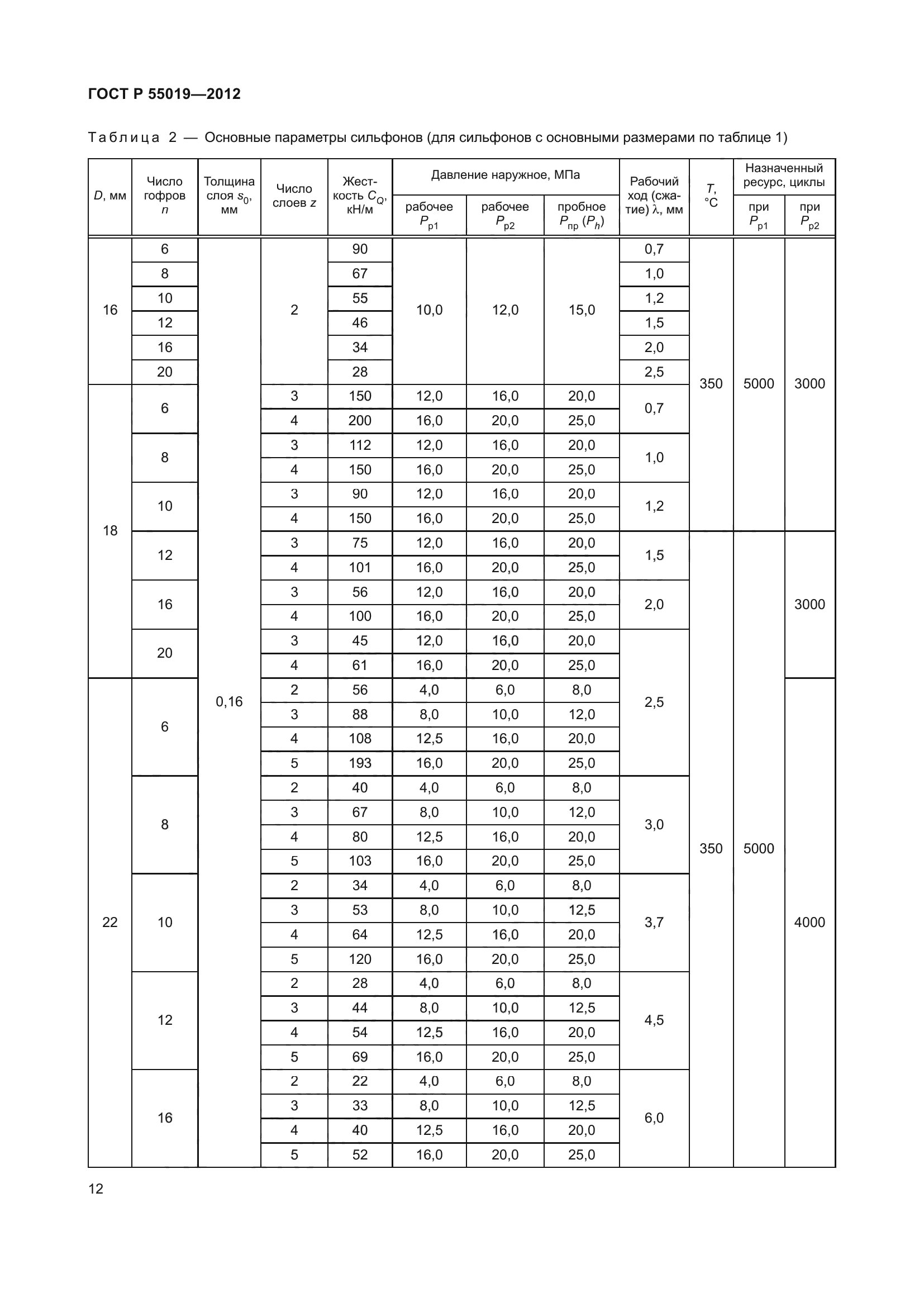 ГОСТ Р 55019-2012