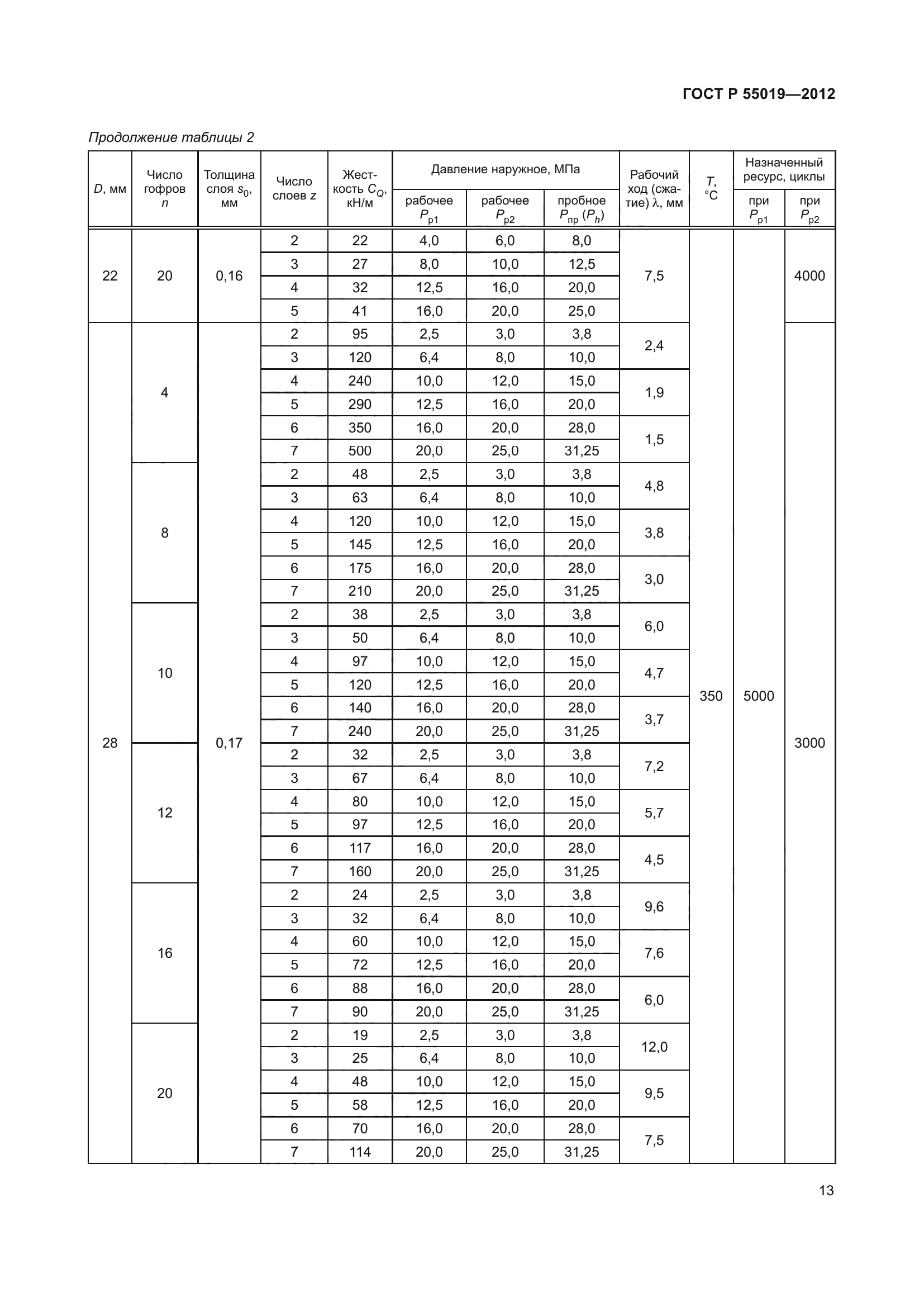 ГОСТ Р 55019-2012