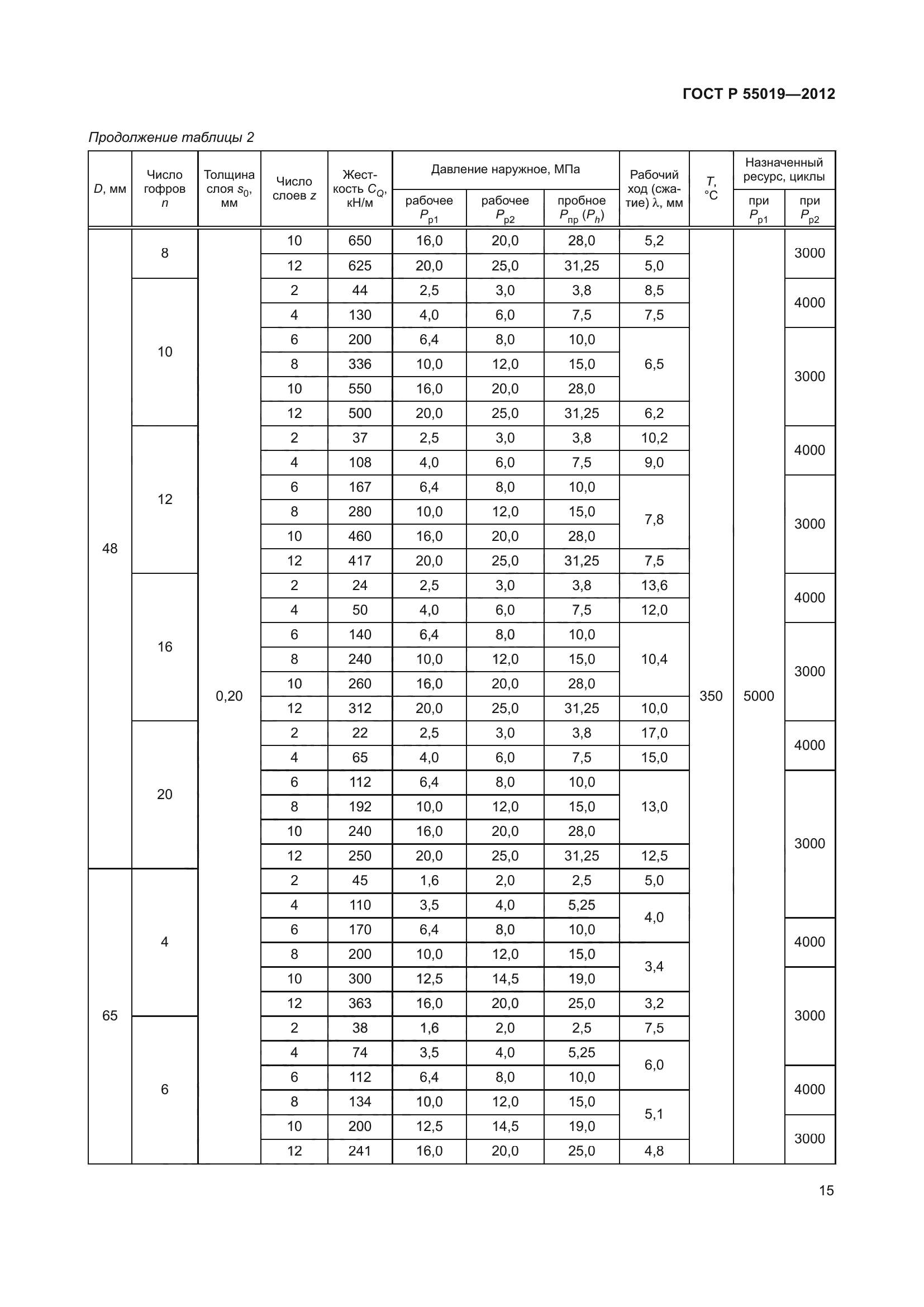 ГОСТ Р 55019-2012